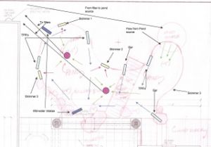 Design/Consultation Design/Consultation